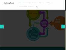 Tablet Screenshot of marketingfunda.com